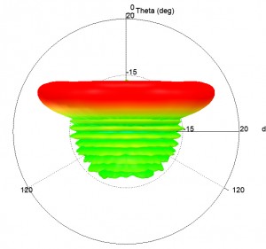 3D-pattern-d