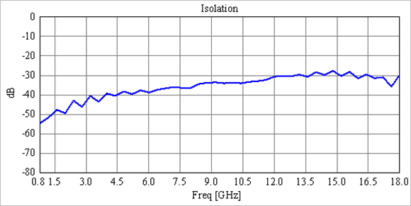 Antennas for Automotive Radar | Renesas