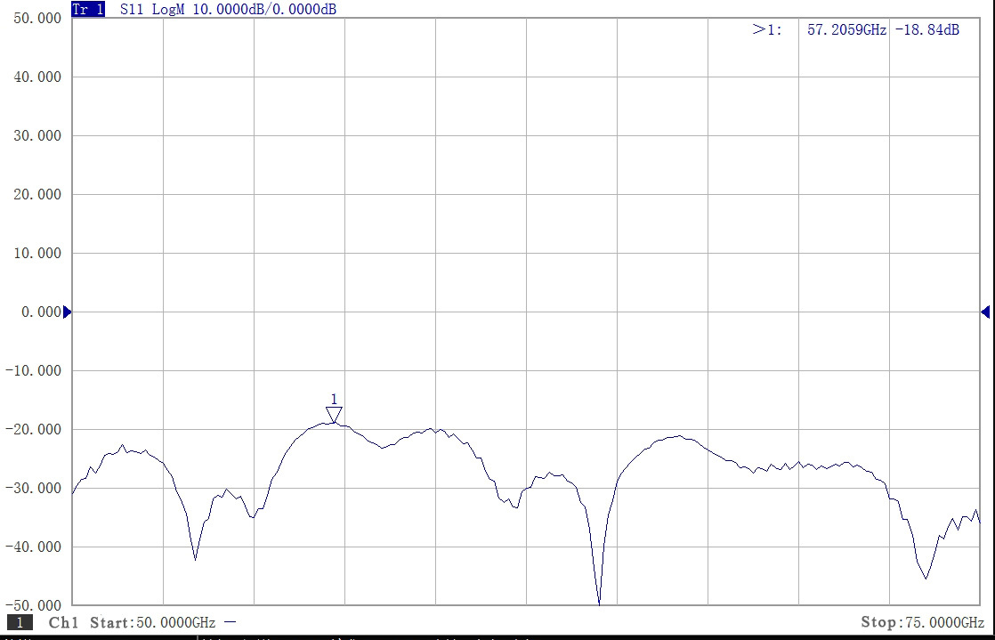 Additive manufacturing in compact high-gain wideband antennas operating in mm-wave frequencies | Scientific Reports